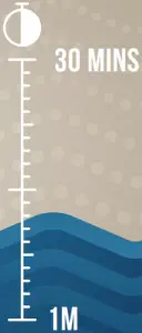 WATERPROOF DUSTPROOF IP67 - 2