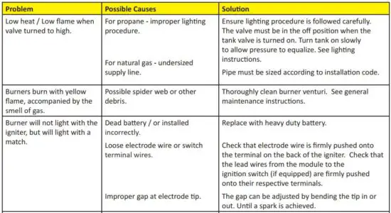 FIG 28 Troubleshooting.JPG
