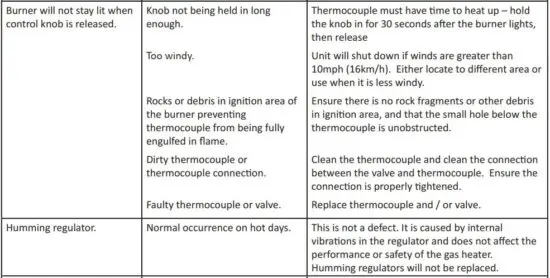 FIG 29 Troubleshooting.JPG