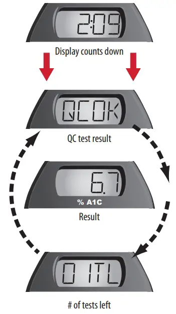 Display Instructions