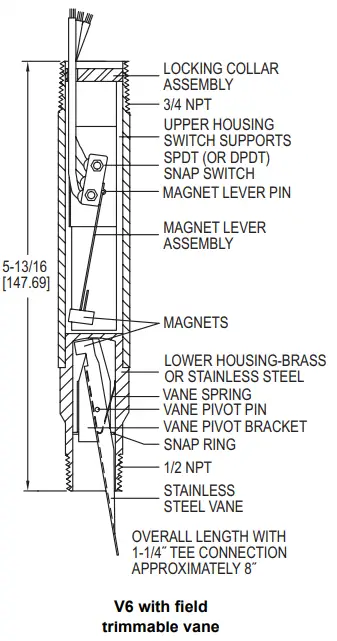 Dwyer Series V6 Flotect Flow Switch-fig4