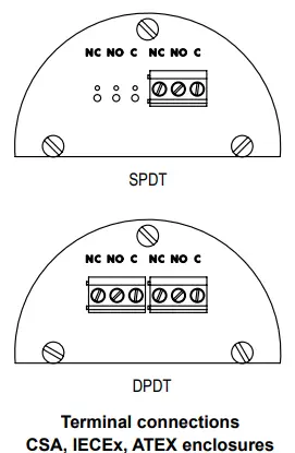 Dwyer Series V6 Flotect Flow Switch-fig7