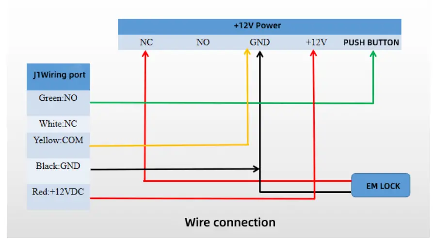 ALL SECURITY EQUIPMENT FAS-TLEBR Touchless Exit Button with Remote and Receiver TLEBR-7