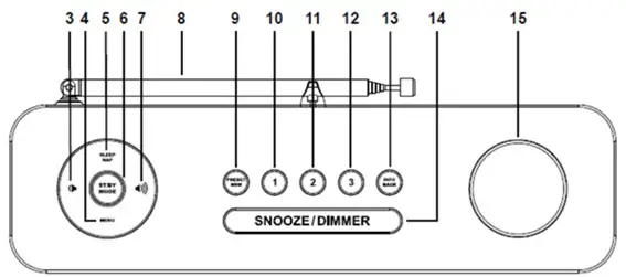 soundmaster DAB 700 Portable Radio - LOCATION OF CONTROLS 2