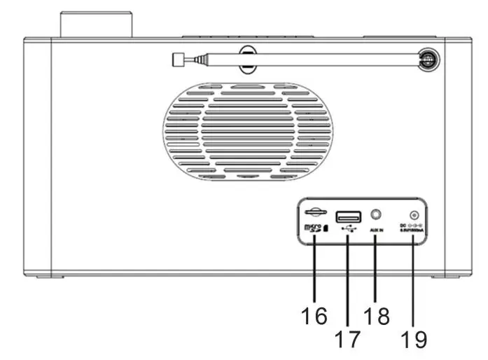 soundmaster DAB 700 Portable Radio - LOCATION OF CONTROLS 3