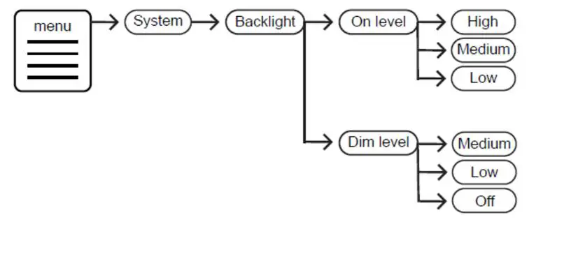 soundmaster DAB 700 Portable Radio - SETTINGS 3
