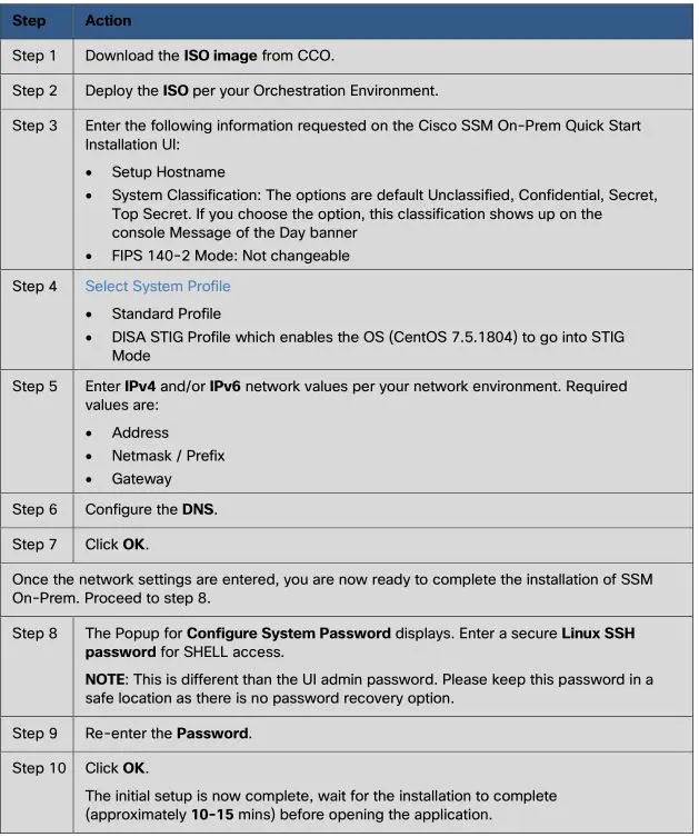 Smart Software Manager On-Prem Quick Start Installation