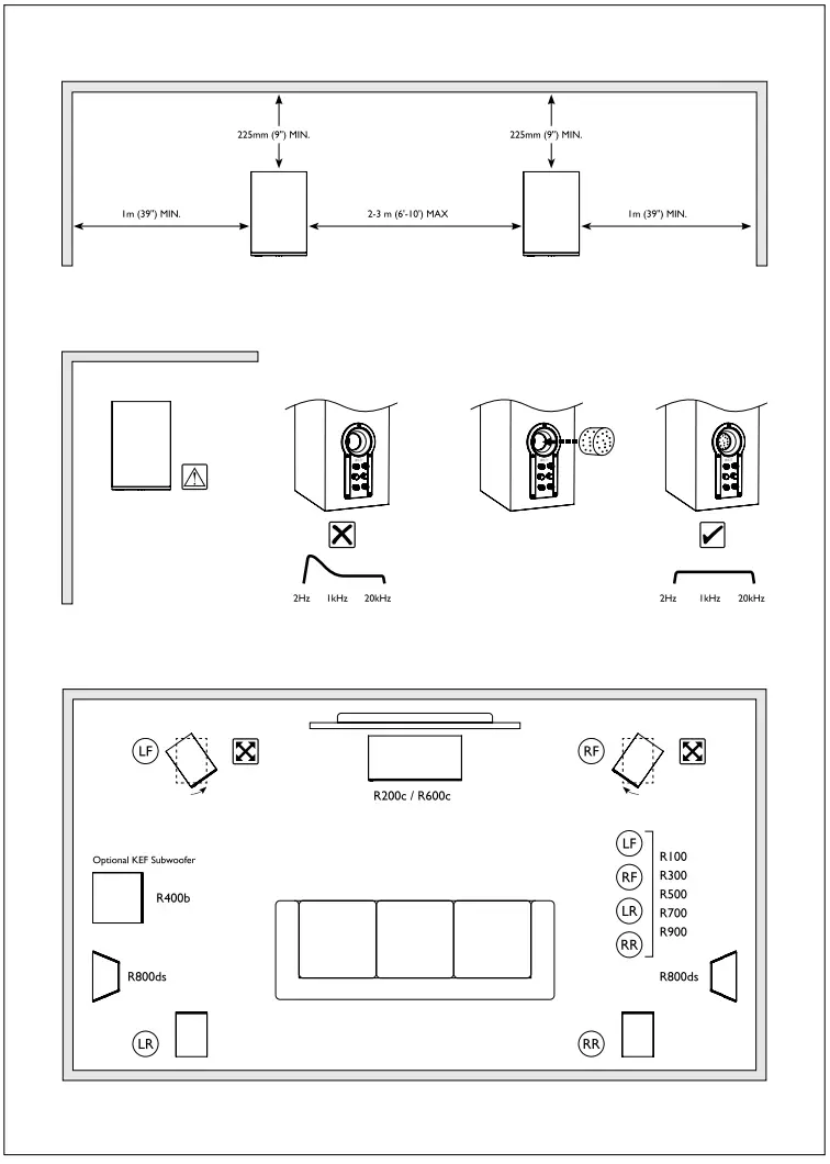 KEF R Series Loudspeaker - Positioning 1