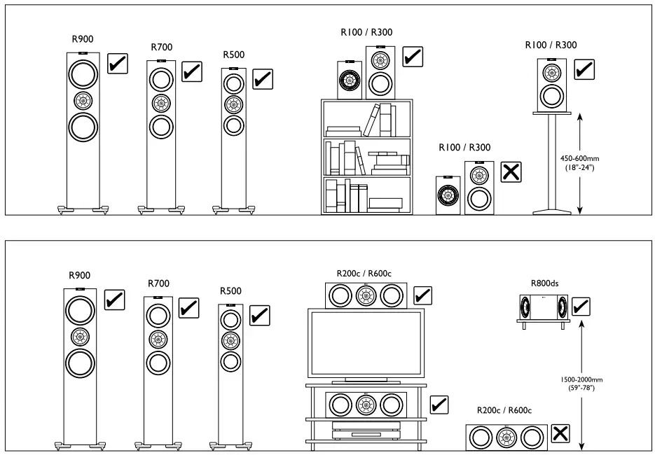 KEF R Series Loudspeaker - Positioning