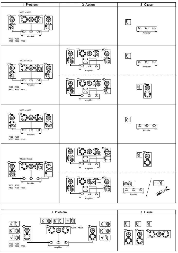 KEF R Series Loudspeaker - fig 7