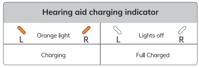 Hionec Rechargeable Hearing Aids for Seniors-19