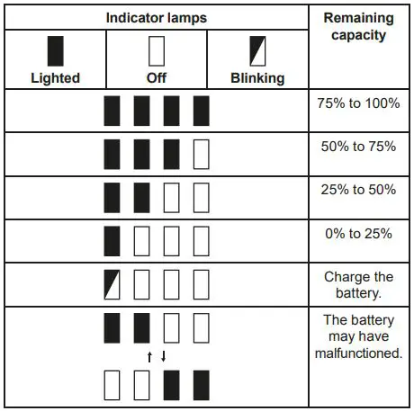 Makita DUT130, DUT131 Cordless Mixer Instruction Manual - Only for battery cartridges with the indicator
