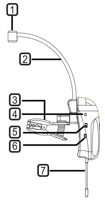 Transmitter Features