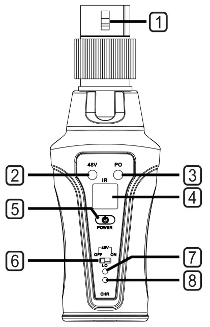 Transmitter Features