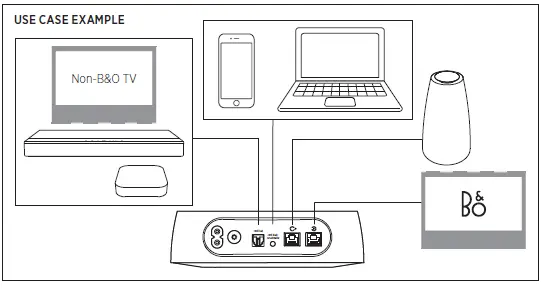 Bang & Olufsen S8 2.1 Beoplay Sound System-Subwoofer  7
