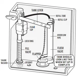 Toilet Fill Valve Observation