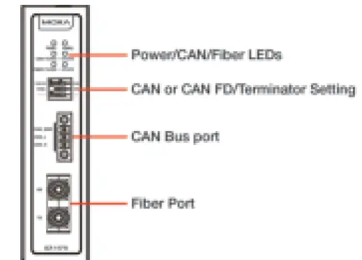 MOXA ICF-1171I Series Fieldbus-to-Fiber Converters 04