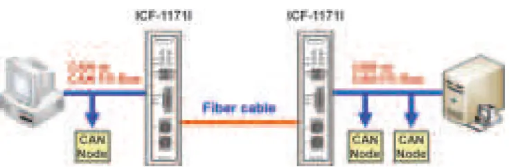 MOXA ICF-1171I Series Fieldbus-to-Fiber Converters 15