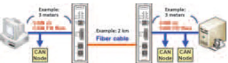 MOXA ICF-1171I Series Fieldbus-to-Fiber Converters 16