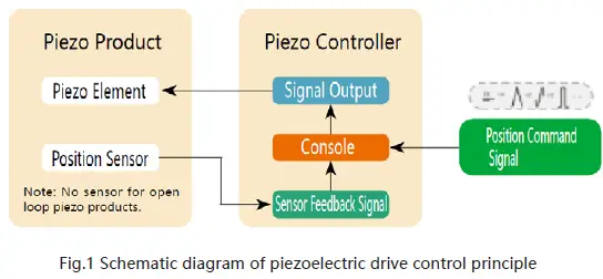 COREMORROW P84 Piezo Micrometers-3