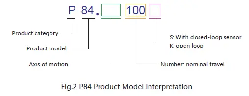 COREMORROW P84 Piezo Micrometers-4
