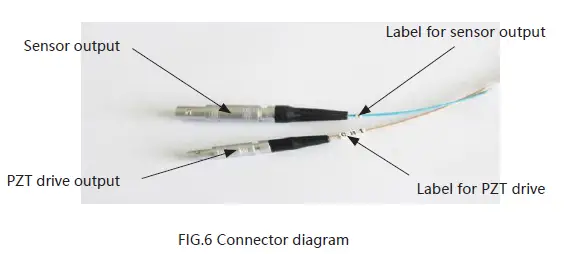 COREMORROW P84 Piezo Micrometers-9