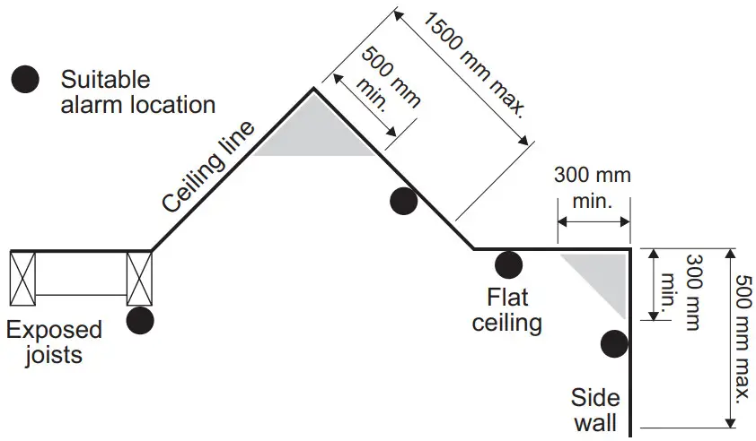 CLIPSAL 755PSMA4 Smoke Alarm Photo, Surface, 230v - Figure 4