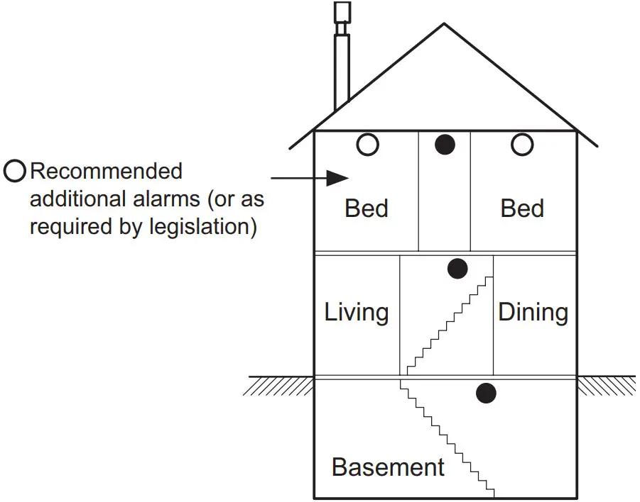 CLIPSAL 755PSMA4 Smoke Alarm Photo, Surface, 230v - Figure 7