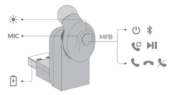 REDZEO EM16 Mini Wireless Headset 2
