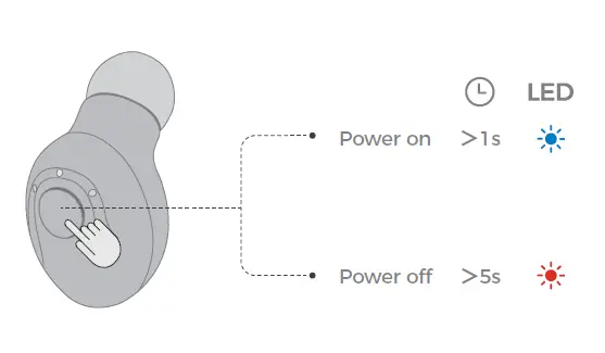 REDZEO EM16 Mini Wireless Headset 3