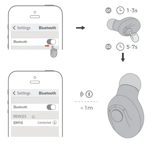REDZEO EM16 Mini Wireless Headset 4