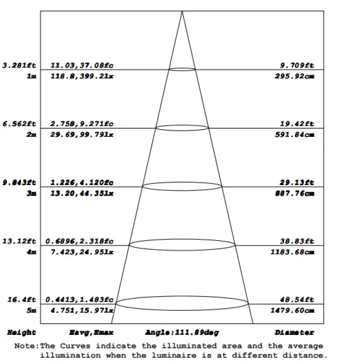 KING-PL-D6-C12-Type-IC-6-Inch-Slim-Round-LED-FIG-7