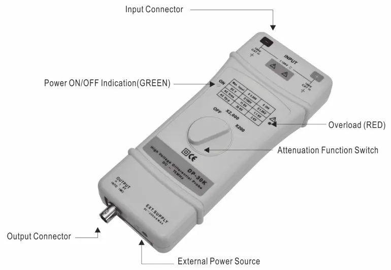 PINTECH DP 30K High Voltage Differential Probe - PANEL DESCRIPTION