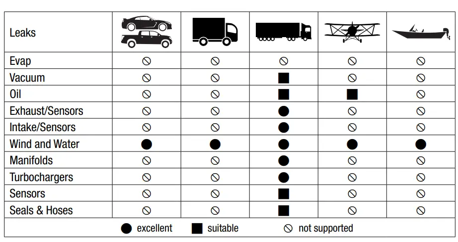 Mastercool-43062-Truck-Adapter-Diagnostic-Smoke-Machine-FIG1