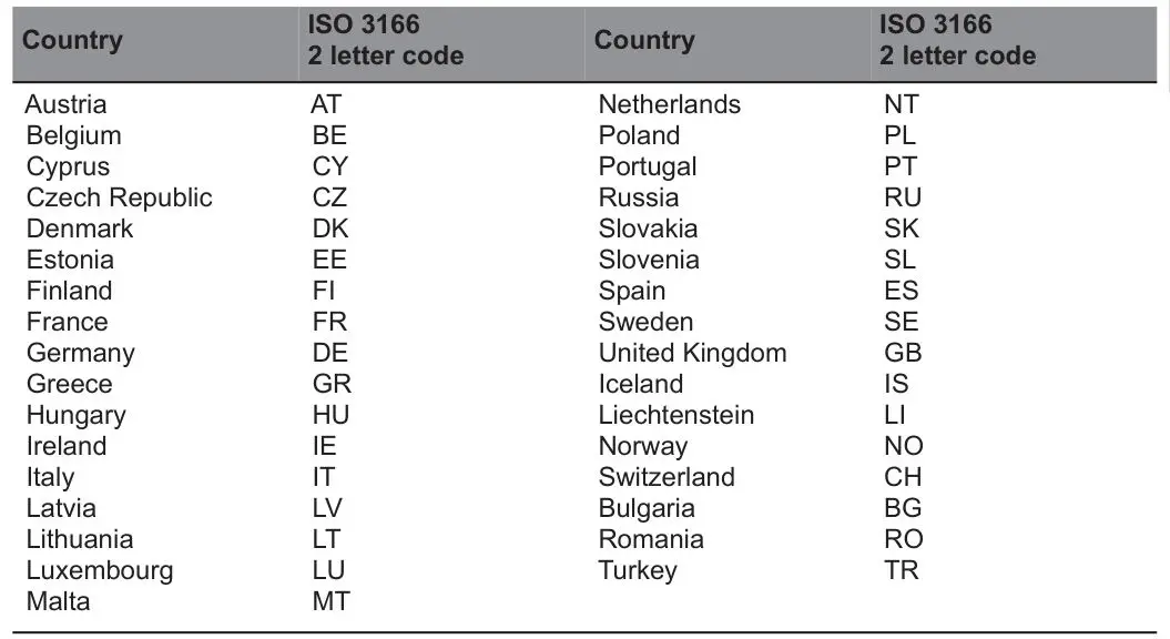 acer USB Type-C Gen1 Dock - List of National Codes
