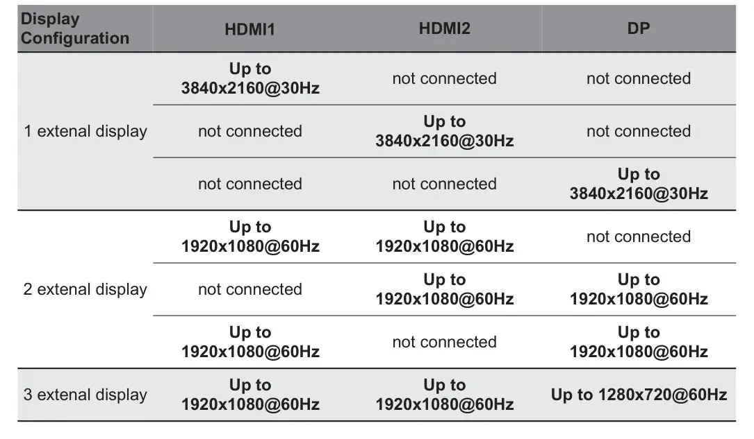 acer USB Type-C Gen1 Dock - Windows NB Support DP 1.2