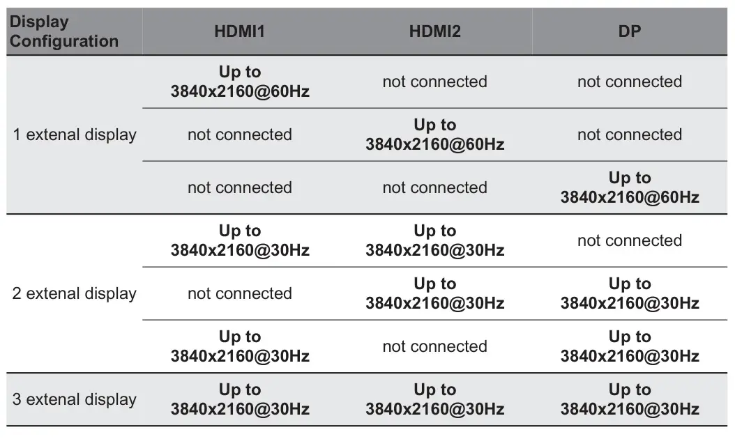 acer USB Type-C Gen1 Dock - Windows NB Support DP 1.4
