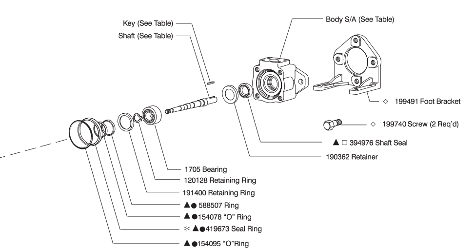 Danfoss 2520V Vane Type Double Pump - fig
