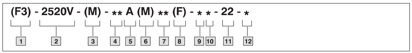 Danfoss 2520V Vane Type Double Pump - fig2