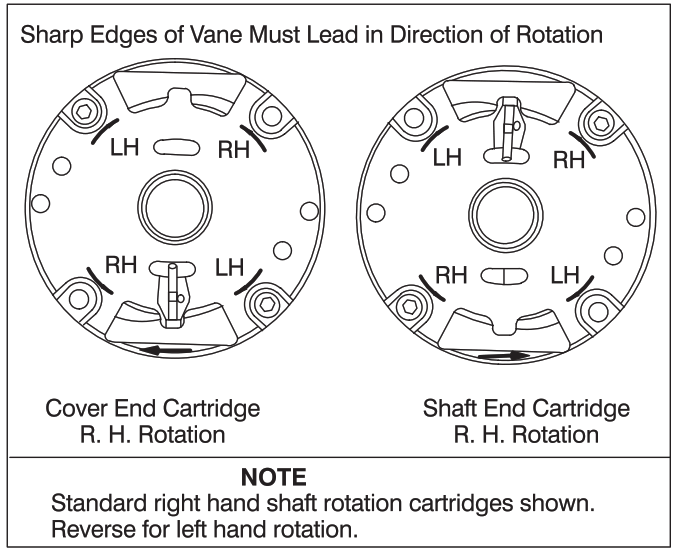 Danfoss 2520V Vane Type Double Pump - fig3