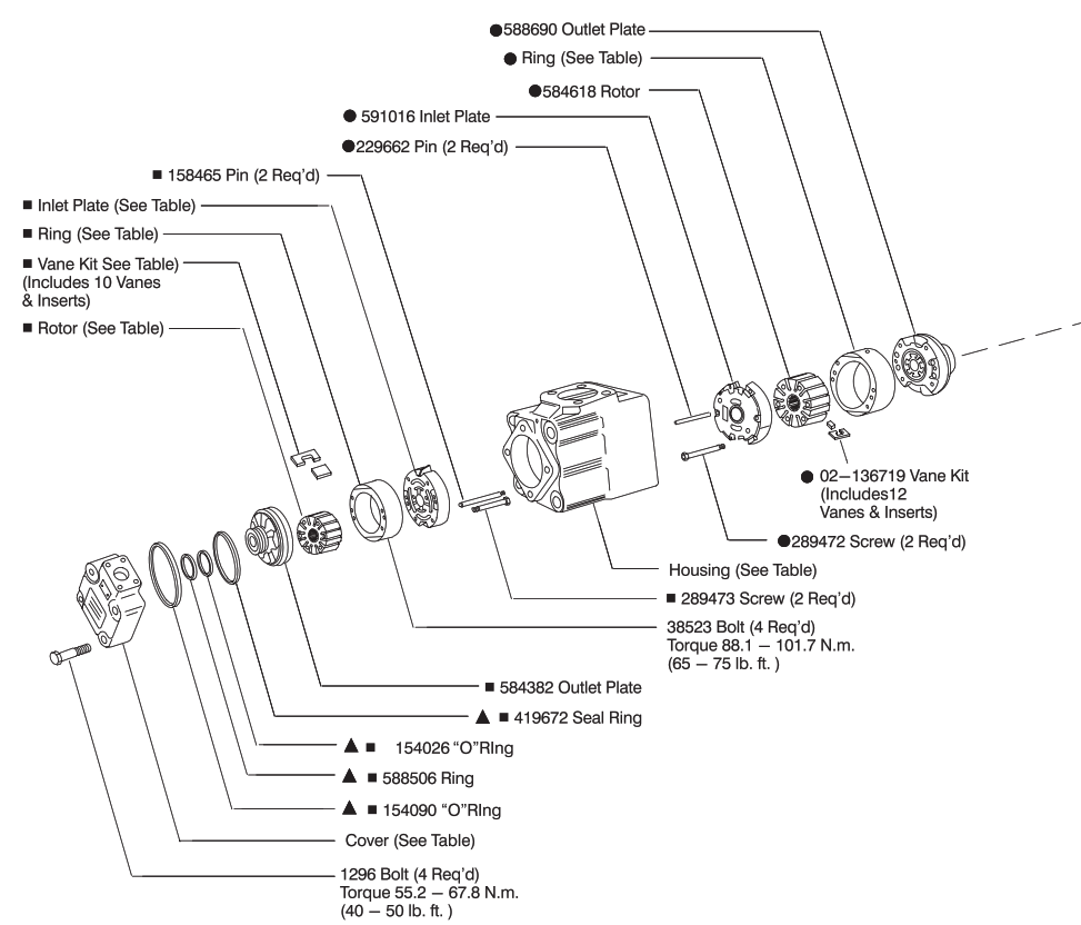 Danfoss 2520V Vane Type Double Pump