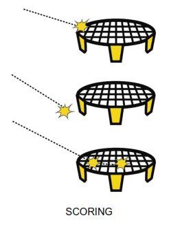 Spikeball BASICS - fig 2