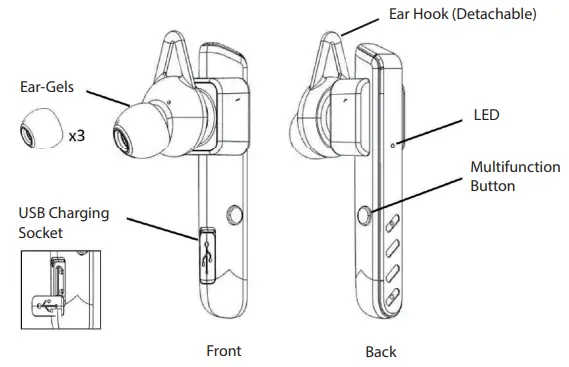 HLT-O-Hera-Leto-Temperature-and-Oxygen-FIG 1