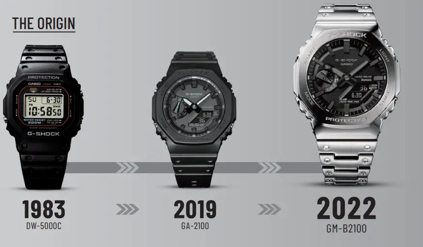 CASIO-G-SHOCK-GM-B2100-fig- (1)