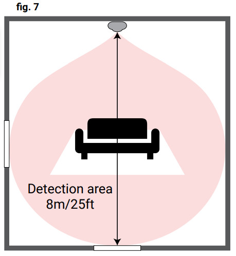 Shelly Motion Sensor WiFi Detector - FIG 7