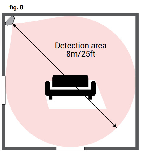 Shelly Motion Sensor WiFi Detector - FIG 8