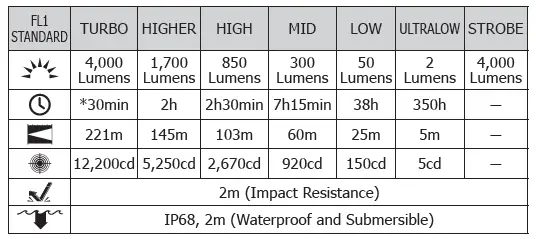 NITECORE-P20iX-USB-C-Rechargeable-Flashlight-FIG-3