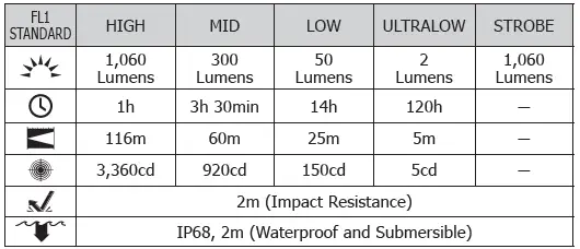 NITECORE-P20iX-USB-C-Rechargeable-Flashlight-FIG-4