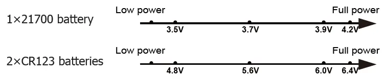 NITECORE-P20iX-USB-C-Rechargeable-Flashlight-FIG-5