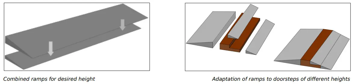 Mobilex 306040-306601 Rubber Ramps -fig6